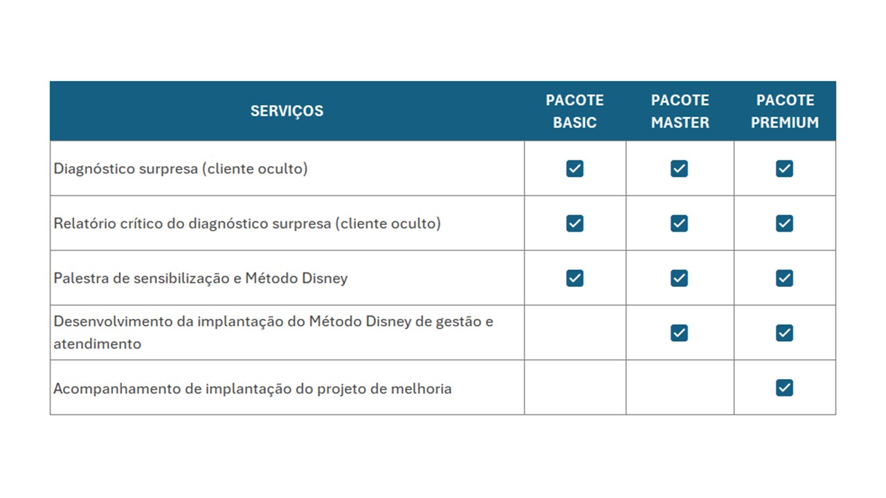 MÉTODO DISNEY | Escritórios e Departamentos
